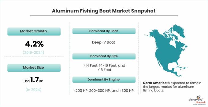 Aluminum-Fishing-Boat-Market-Dynamics